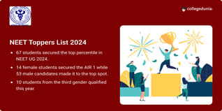 NEET Toppers List 2024: 67 Students Secure AIR 1